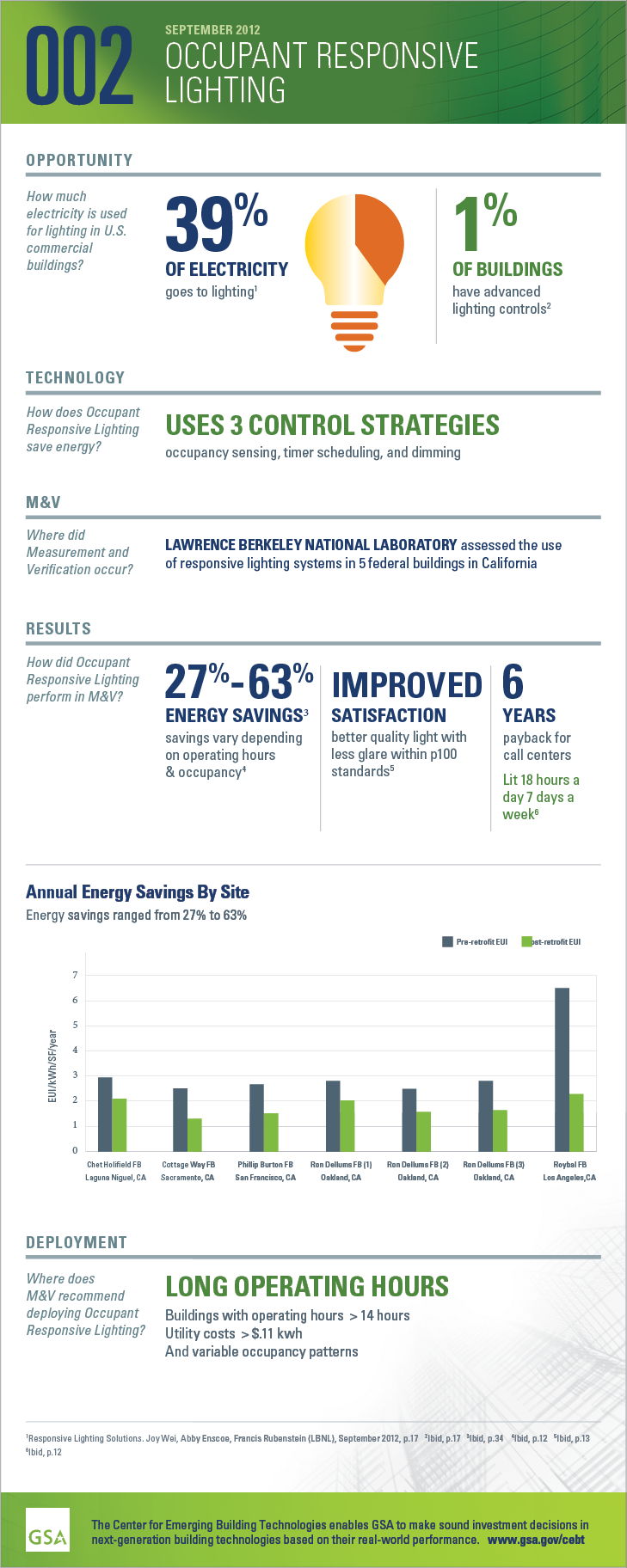 Infographic for GPG-002 Occupant Responsive Lighting