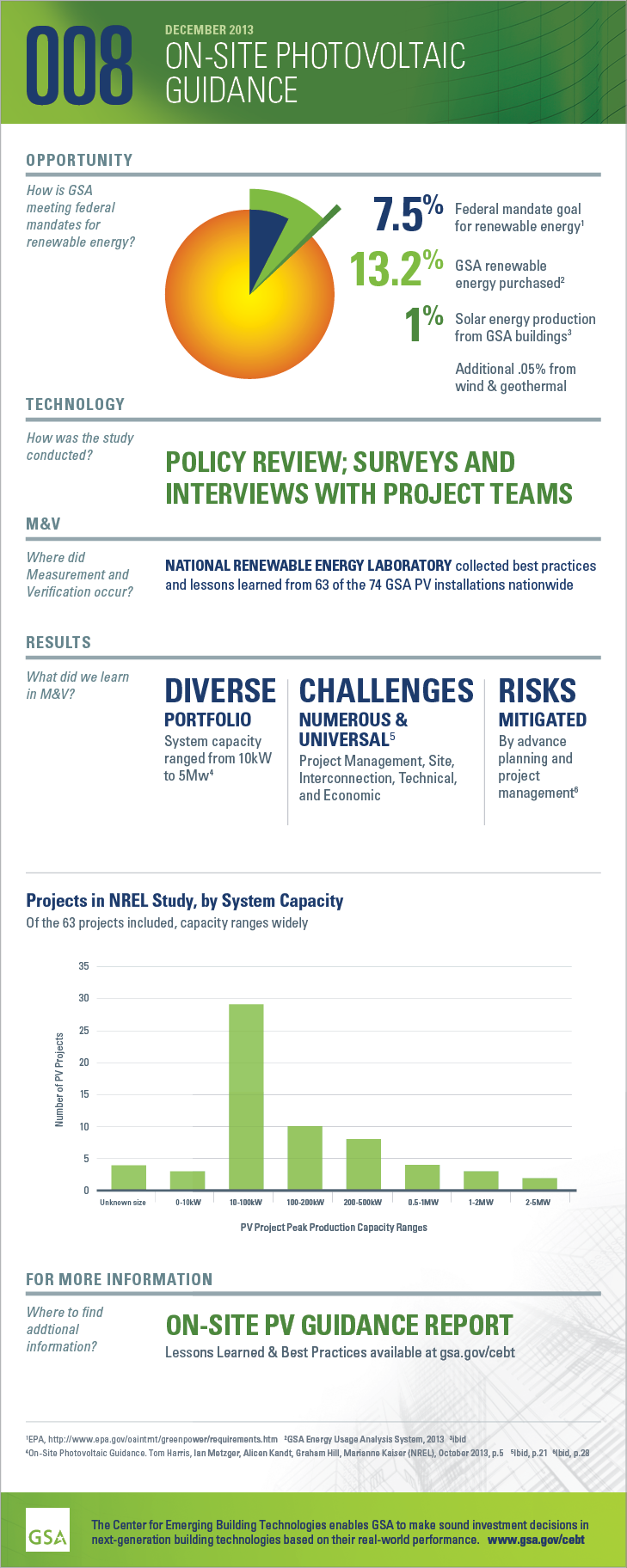 Infographic for GPG-008 On-Site PV Guidance