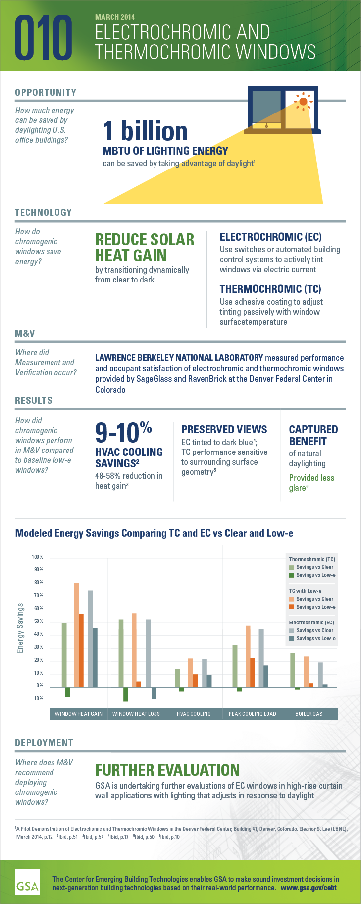Infographic for chromogenic windows: electrochromic and thermochromic