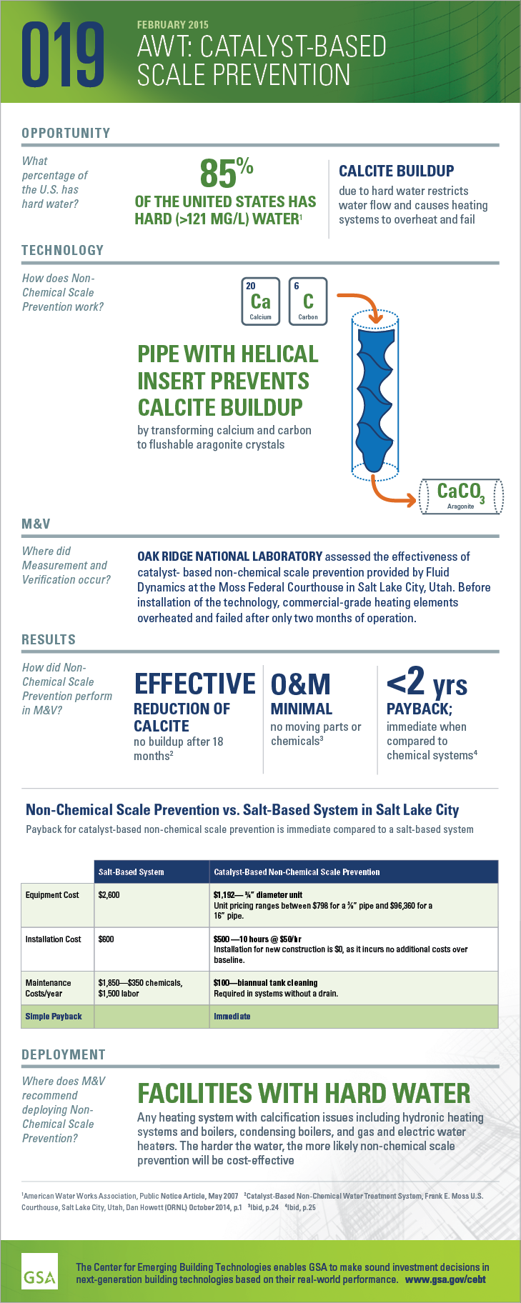 Infographic for GPG019 AWT: Catalyst-Based Scale Prevention