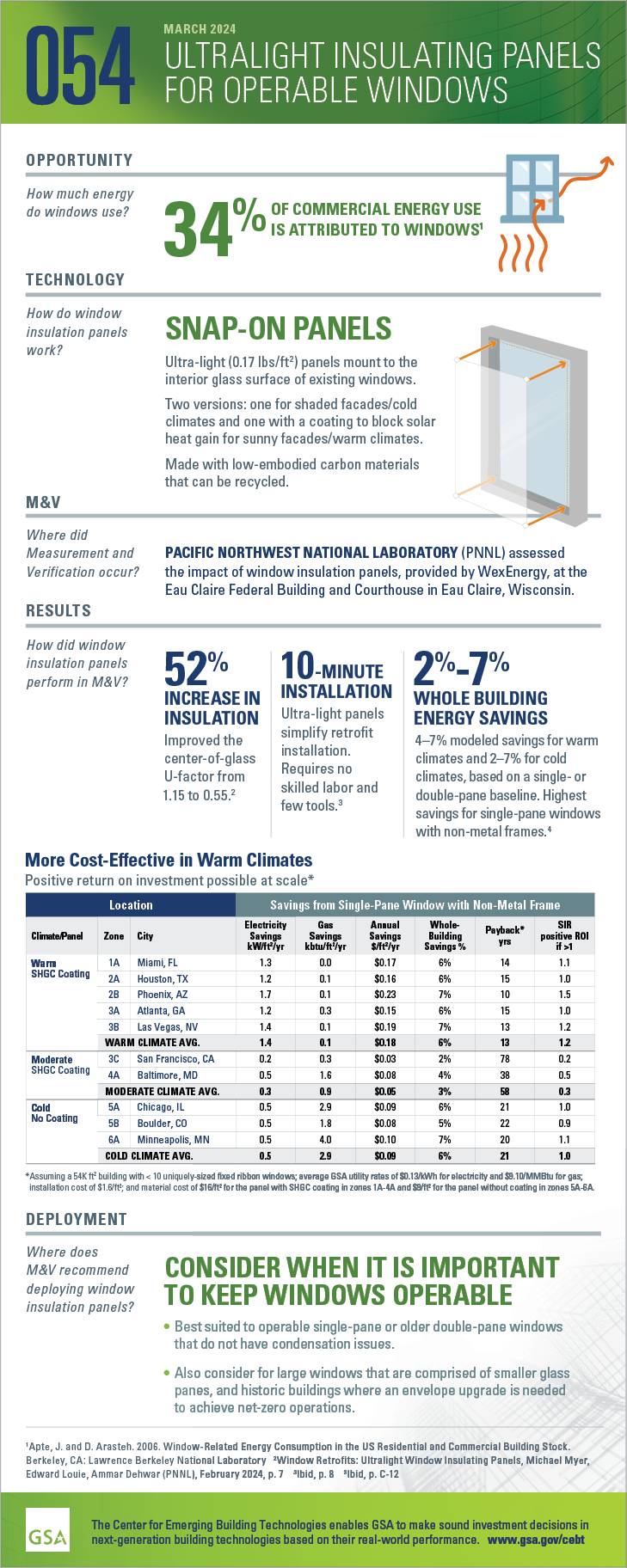 Download a PDF version of the infographic for 054 Ultralight Insulating Panels for Operable Windows.