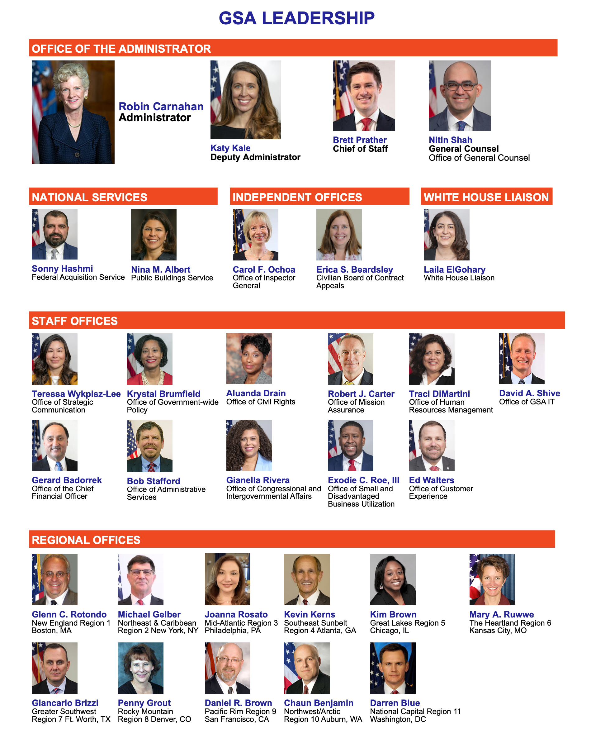 2021 GSA Leadership Chart