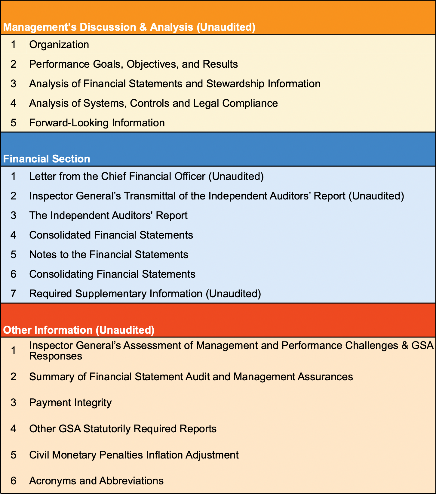 Listings of what each of the three report sections contains. A link to a full text description of the image is directly below this image.