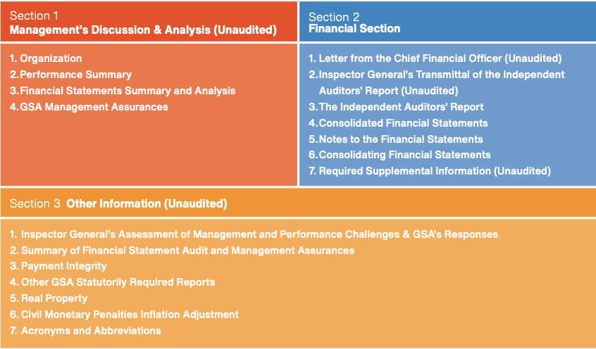 Listings of what each of the three report sections contains. A link to a full text description of the image is directly below this image.
