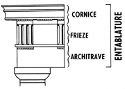 Illustration of an Entablature, showing it's three elements: cornice, frieze, and architrave