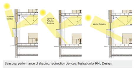 Solar protection workspace diagram