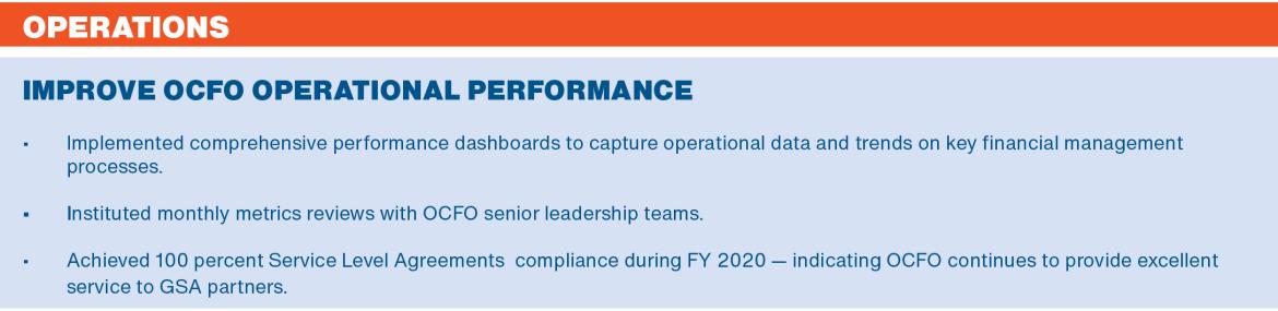 FY20 GSA AFR Operations