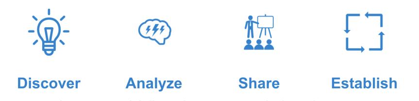 Emerging Technologies