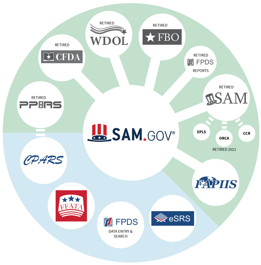 Logos of retired IAE systems