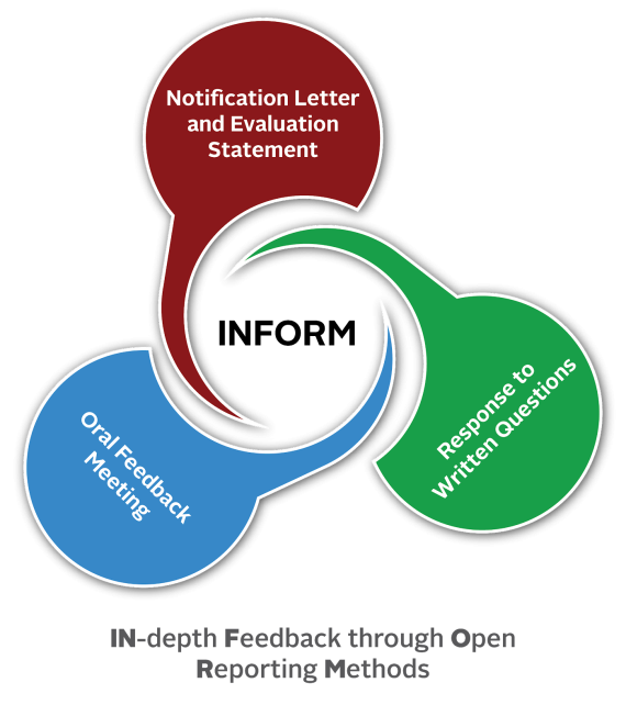 Image of Feedback Reporting Methods