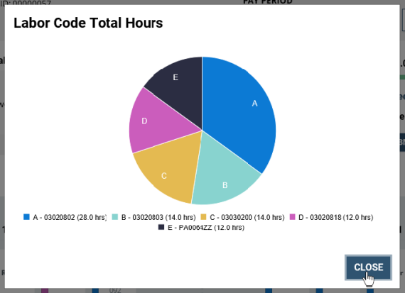 Timeleave - total labor code hours