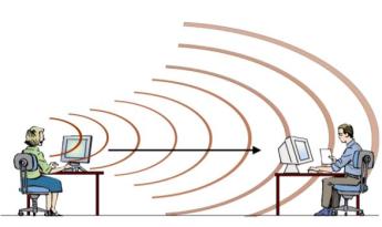 Sound waves from one person at their desk traveling to another