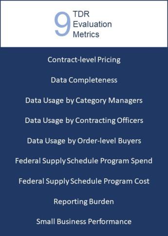 Nine Transactional Data Reporting (TDR) Evaluation Metrics