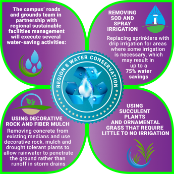 R8 Final Water Savings Flower Infographic 