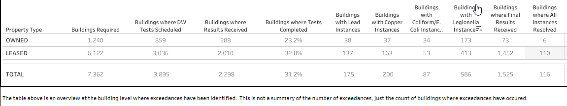 Screen-shot of the map view in the providing a visual representation of the summary table.